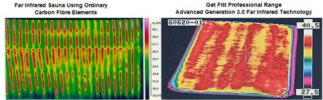 12 Week Hire - Advanced Generation 3.0 Professional Cocoon Sol